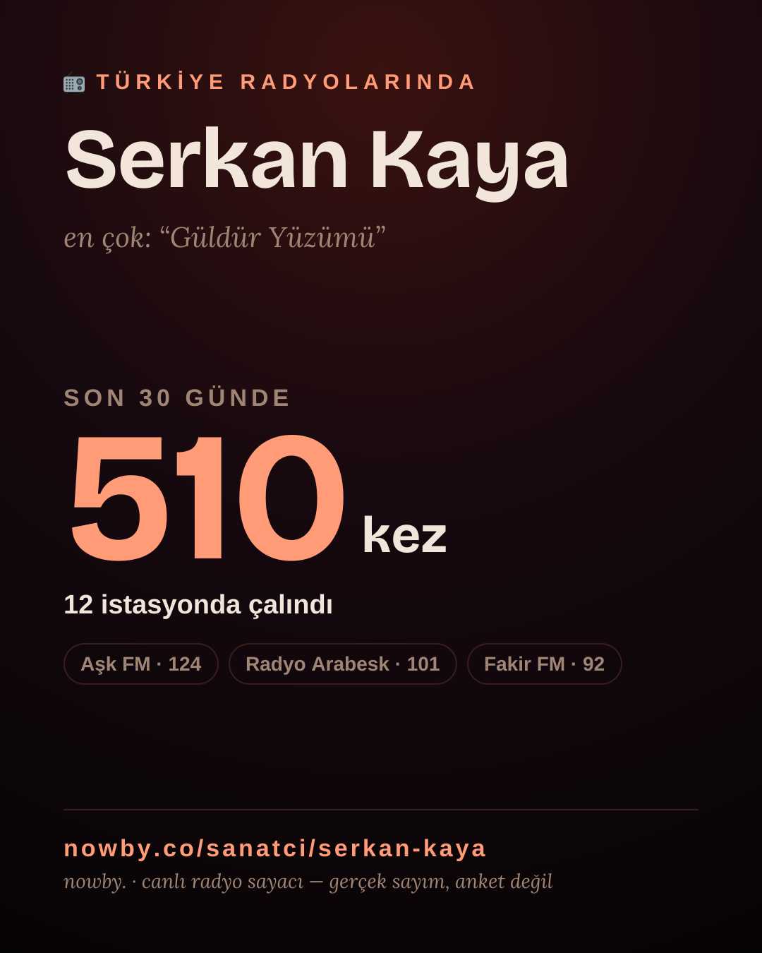 Sanatçısı, menajeri ya da hayranı mısın? Bunu paylaş.