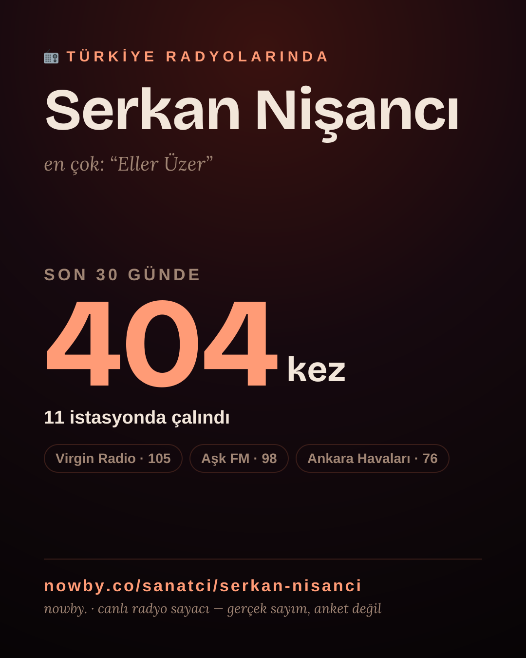 Sanatçısı, menajeri ya da hayranı mısın? Bunu paylaş.