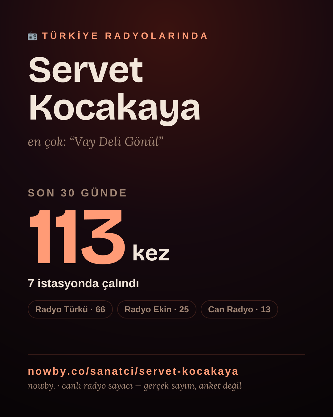 Sanatçısı, menajeri ya da hayranı mısın? Bunu paylaş.