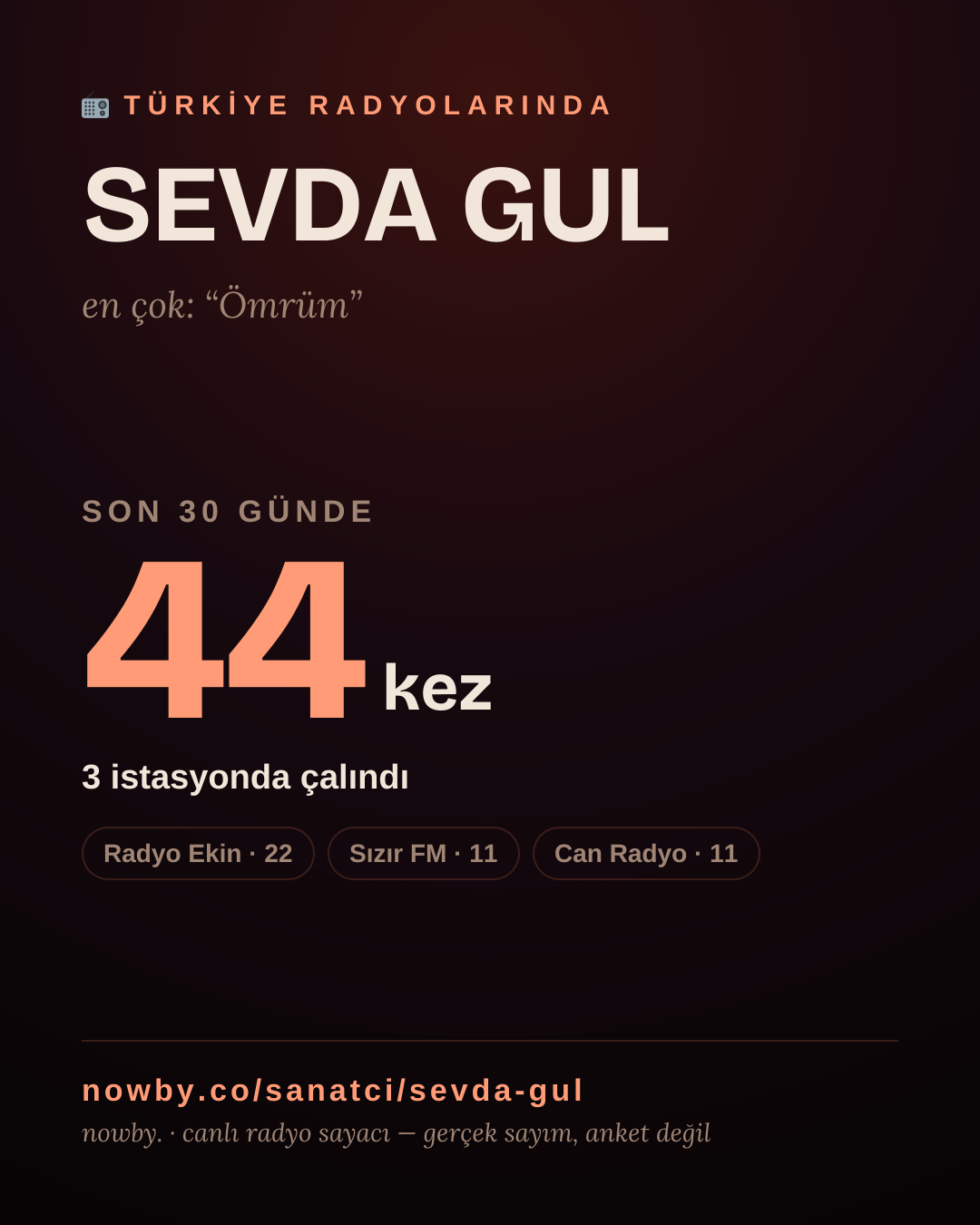 Sanatçısı, menajeri ya da hayranı mısın? Bunu paylaş.