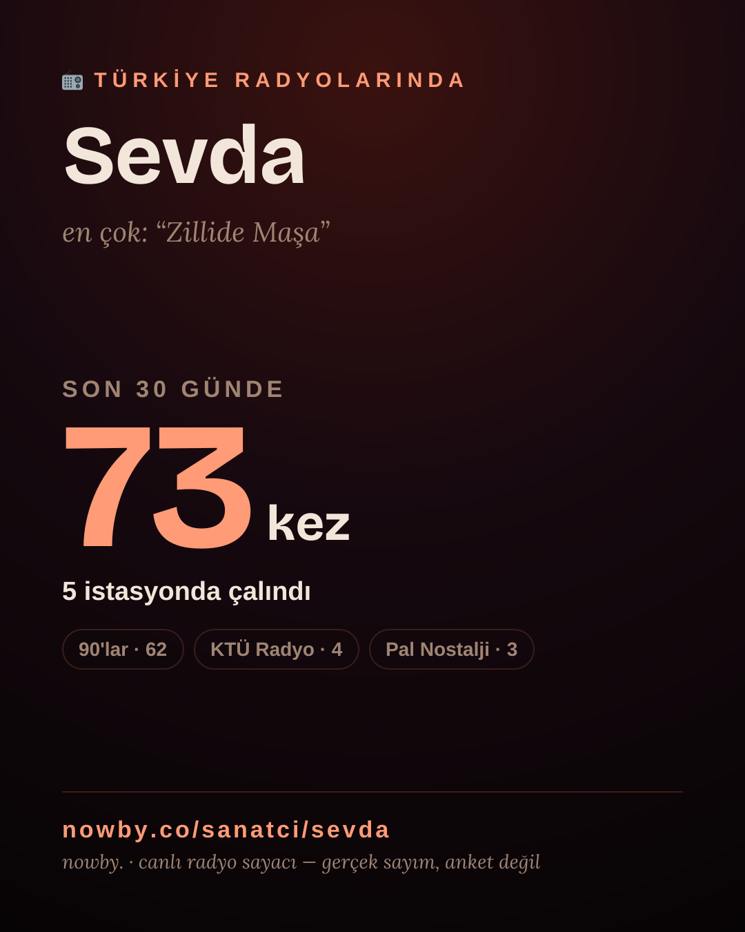 Sanatçısı, menajeri ya da hayranı mısın? Bunu paylaş.
