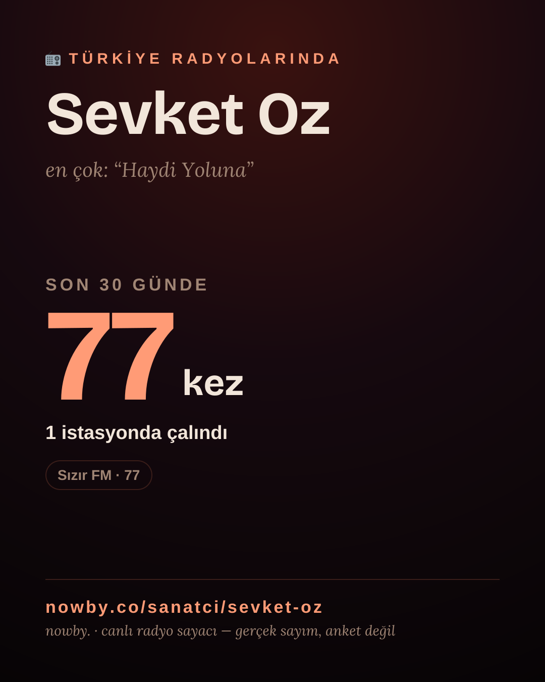 Sanatçısı, menajeri ya da hayranı mısın? Bunu paylaş.