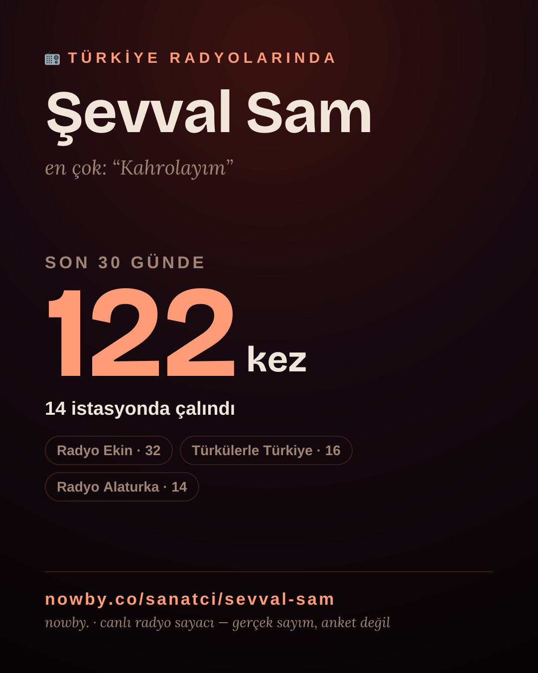 Sanatçısı, menajeri ya da hayranı mısın? Bunu paylaş.