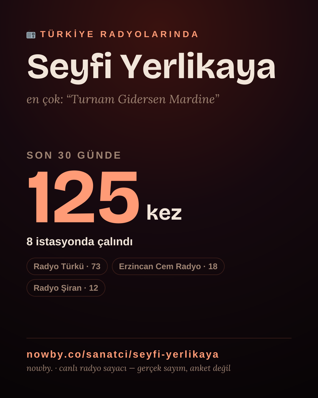 Sanatçısı, menajeri ya da hayranı mısın? Bunu paylaş.