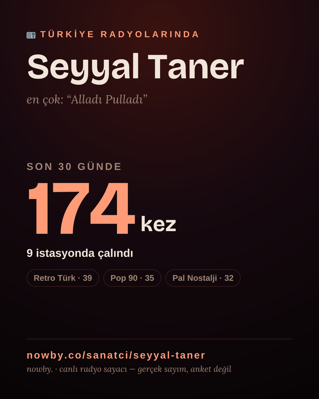 Sanatçısı, menajeri ya da hayranı mısın? Bunu paylaş.