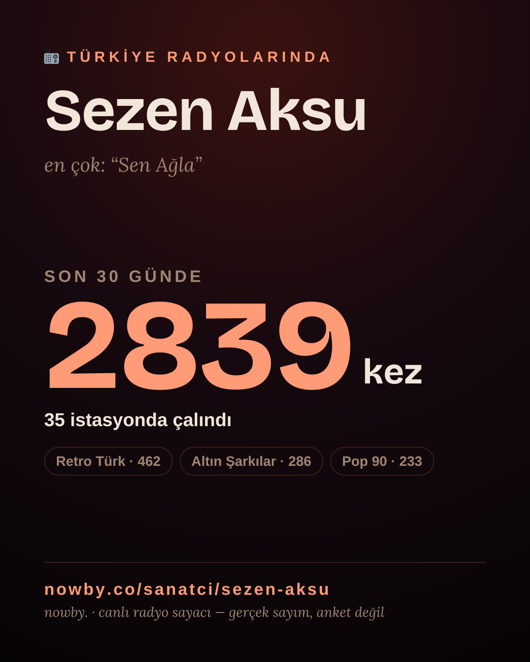 Sanatçısı, menajeri ya da hayranı mısın? Bunu paylaş.