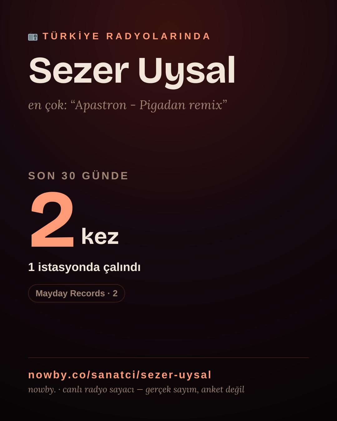 Sanatçısı, menajeri ya da hayranı mısın? Bunu paylaş.