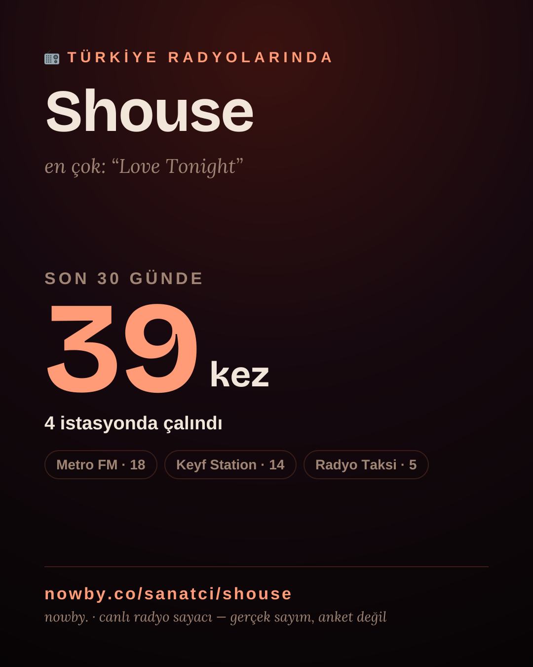 Sanatçısı, menajeri ya da hayranı mısın? Bunu paylaş.