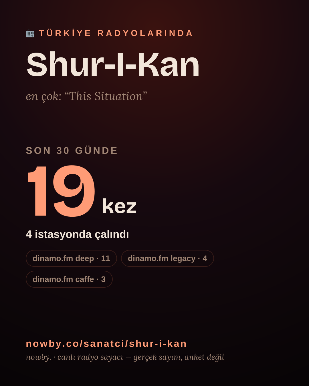 Sanatçısı, menajeri ya da hayranı mısın? Bunu paylaş.