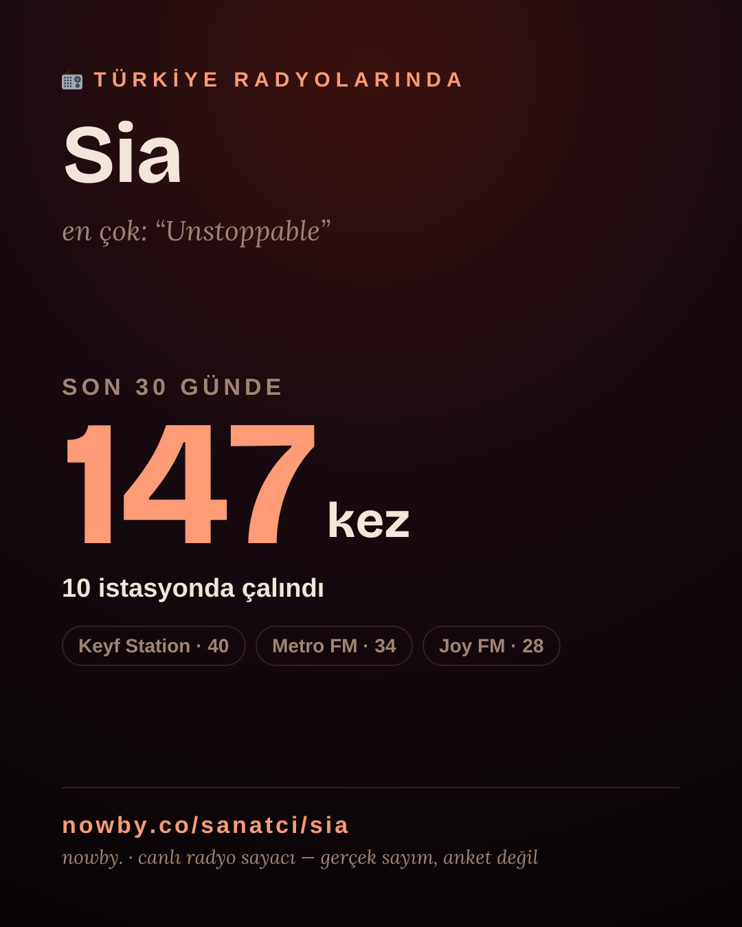 Sanatçısı, menajeri ya da hayranı mısın? Bunu paylaş.