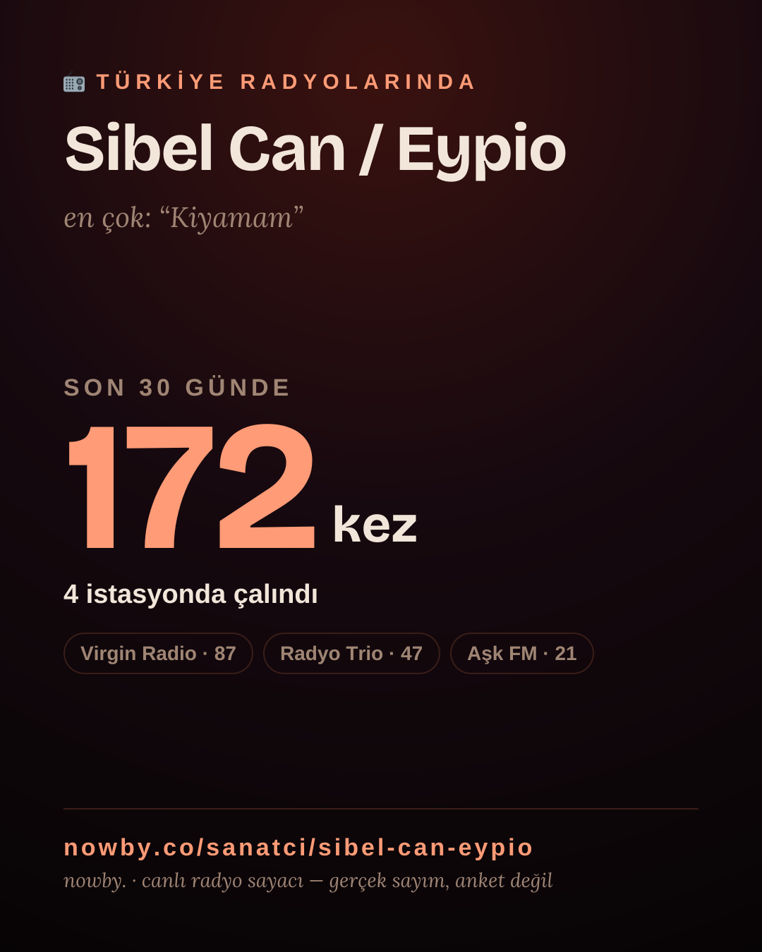 Sanatçısı, menajeri ya da hayranı mısın? Bunu paylaş.