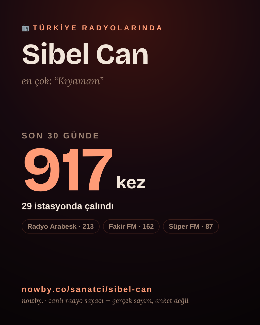 Sanatçısı, menajeri ya da hayranı mısın? Bunu paylaş.