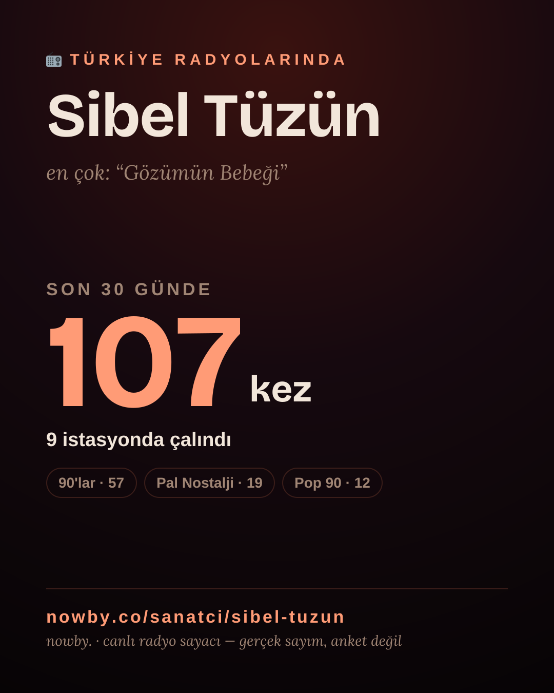 Sanatçısı, menajeri ya da hayranı mısın? Bunu paylaş.