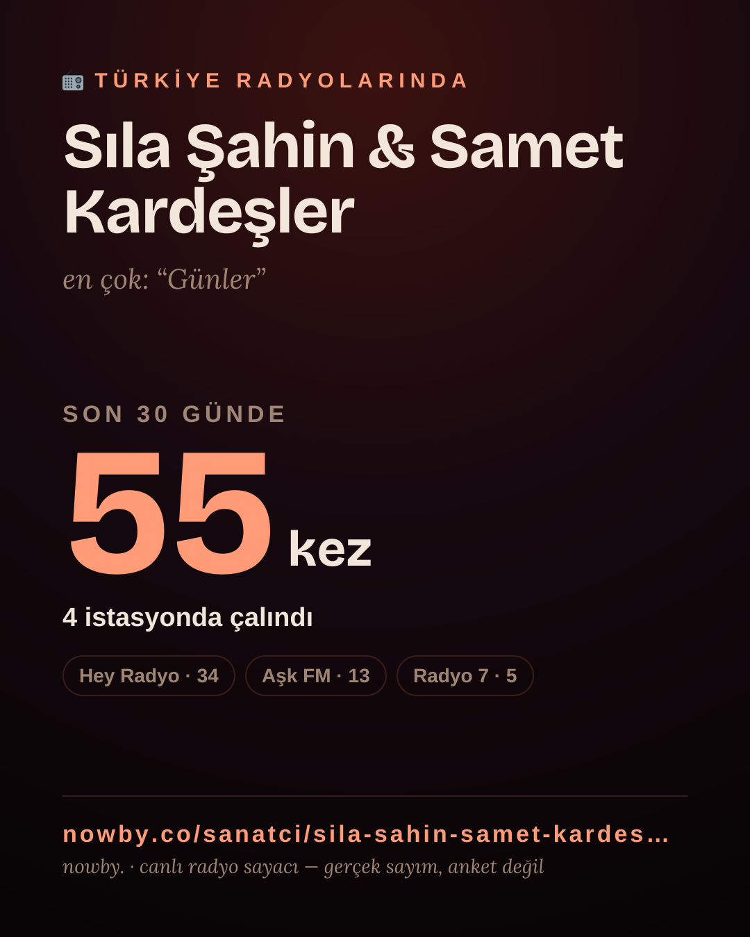 Sanatçısı, menajeri ya da hayranı mısın? Bunu paylaş.
