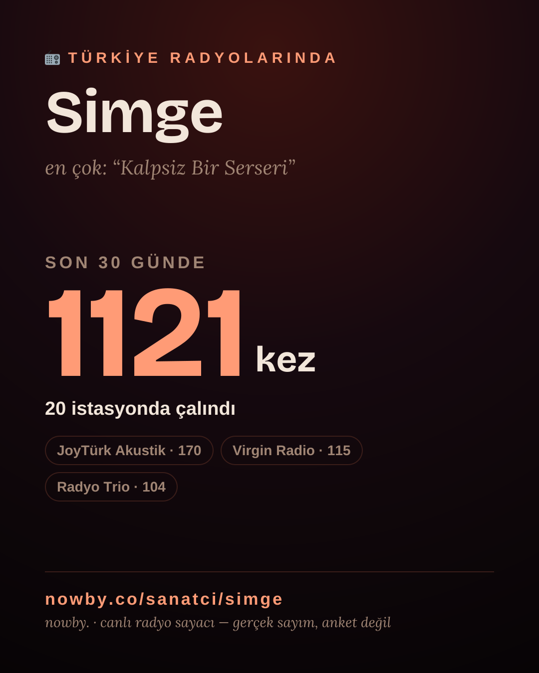 Sanatçısı, menajeri ya da hayranı mısın? Bunu paylaş.