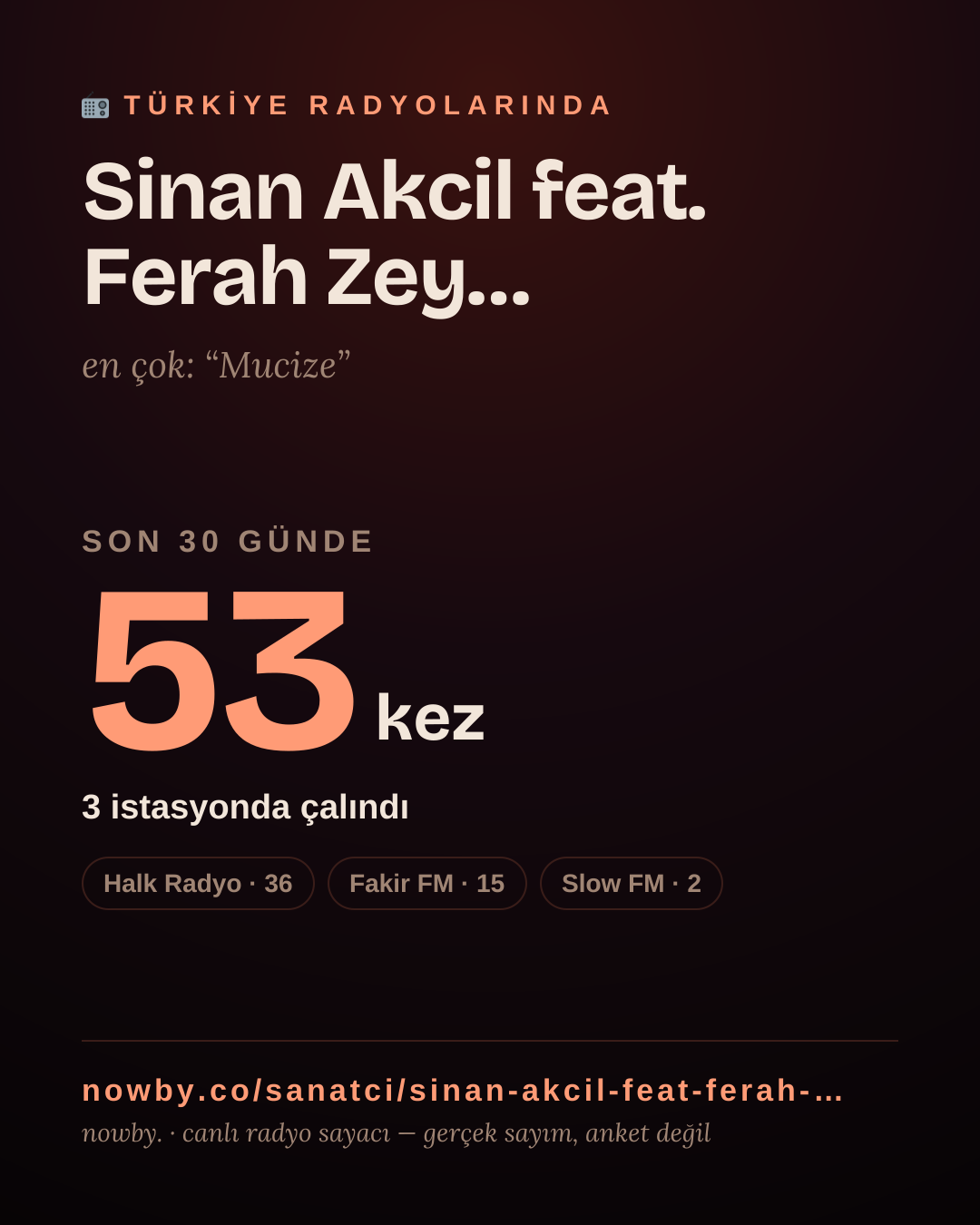 Sanatçısı, menajeri ya da hayranı mısın? Bunu paylaş.