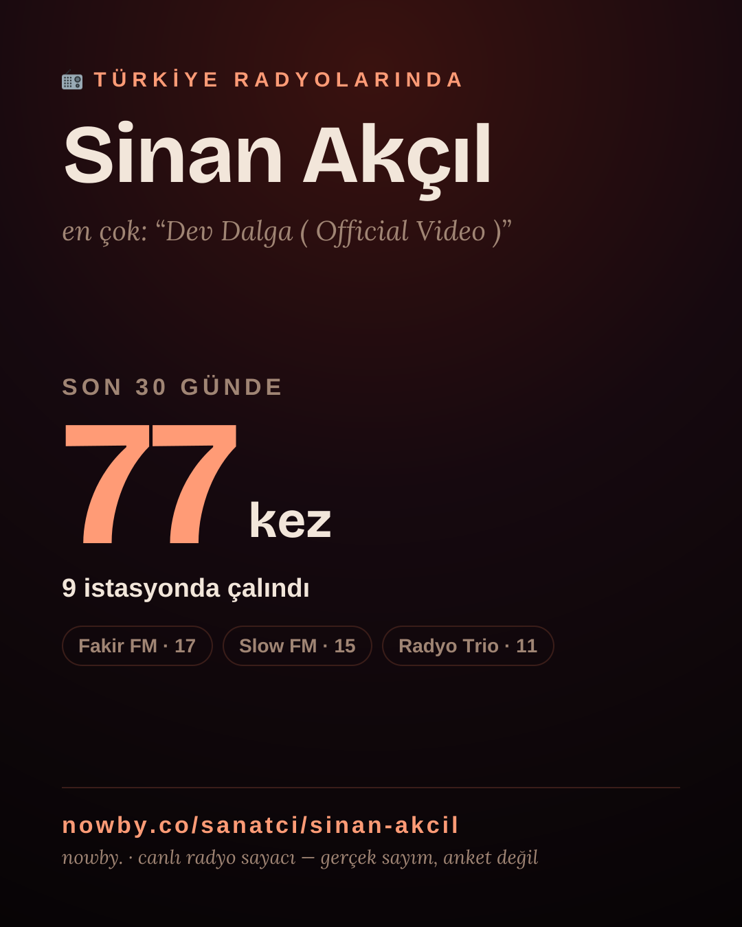 Sanatçısı, menajeri ya da hayranı mısın? Bunu paylaş.