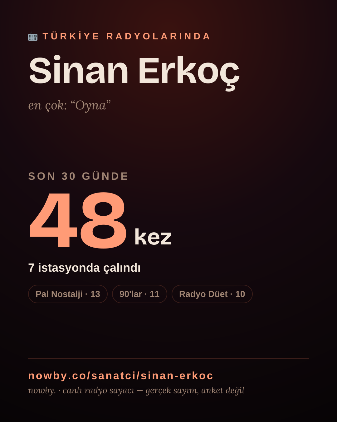 Sanatçısı, menajeri ya da hayranı mısın? Bunu paylaş.