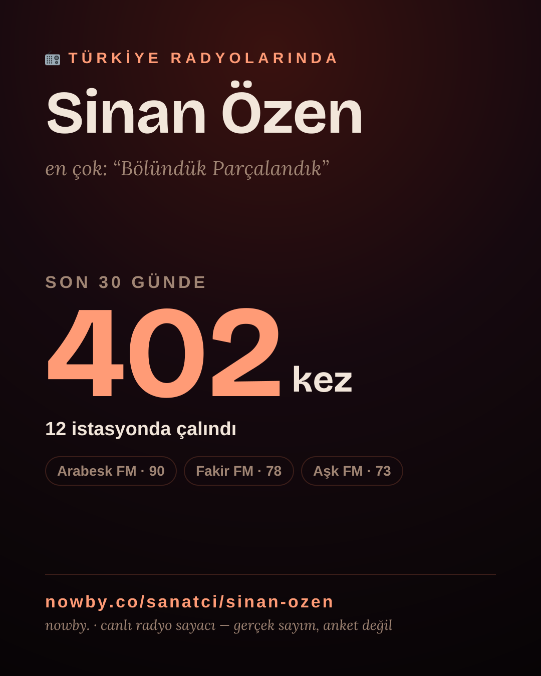 Sanatçısı, menajeri ya da hayranı mısın? Bunu paylaş.