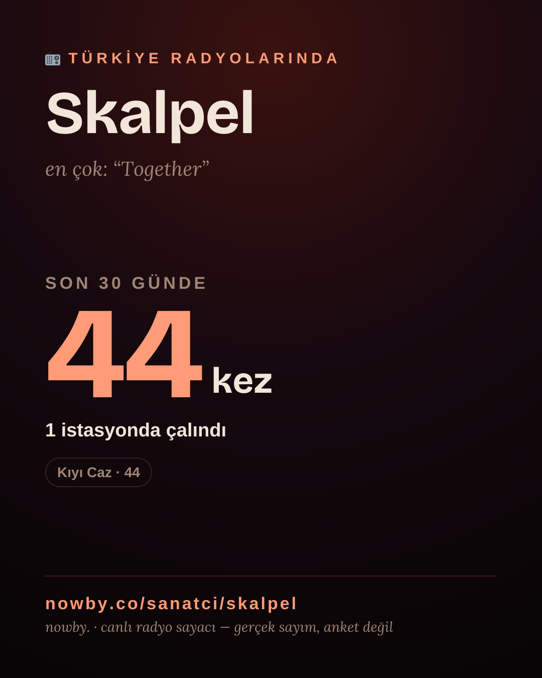 Sanatçısı, menajeri ya da hayranı mısın? Bunu paylaş.