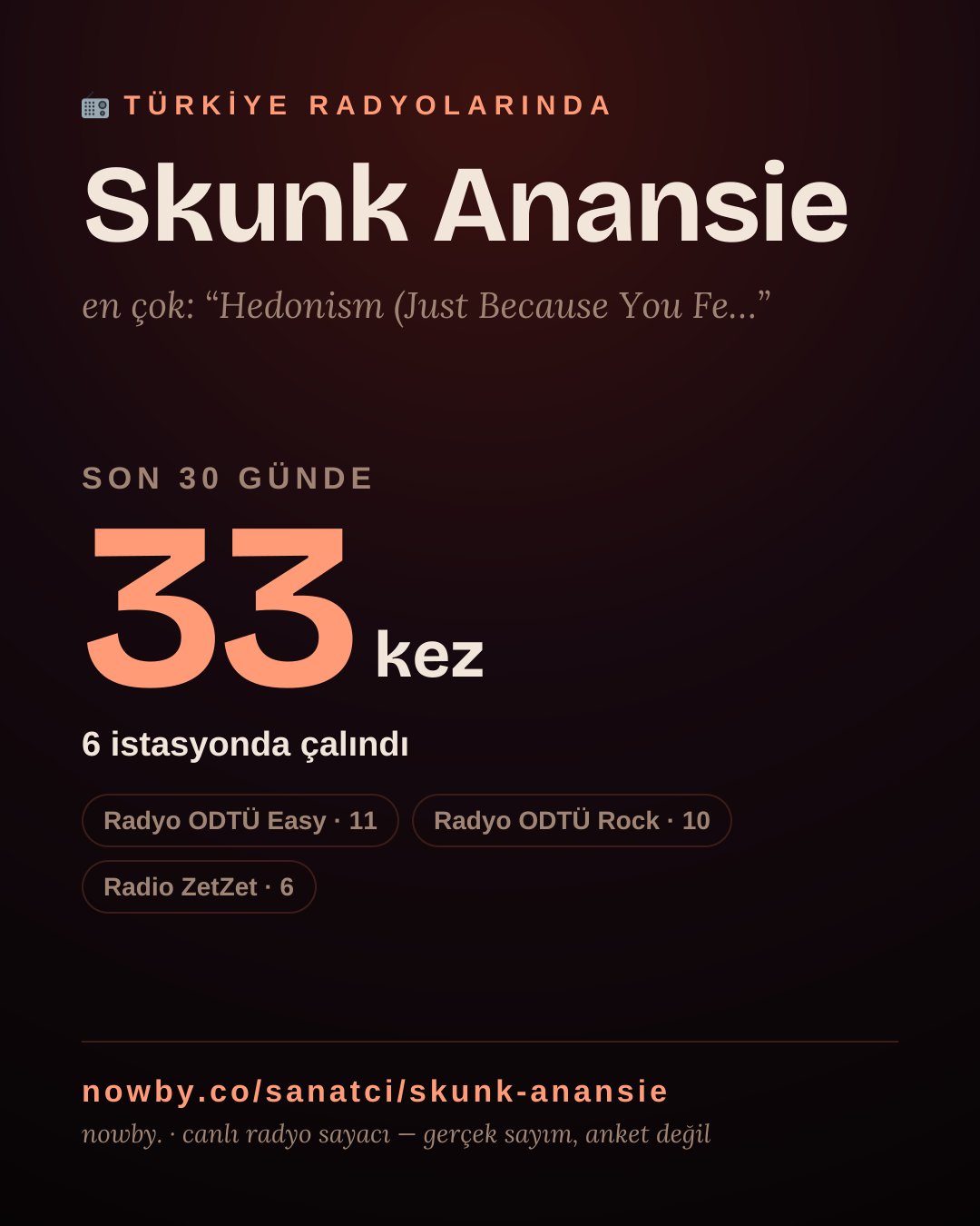 Sanatçısı, menajeri ya da hayranı mısın? Bunu paylaş.