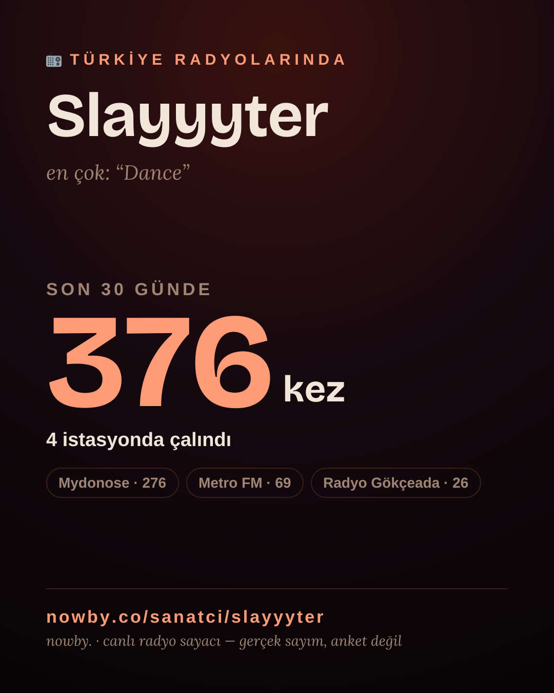 Sanatçısı, menajeri ya da hayranı mısın? Bunu paylaş.