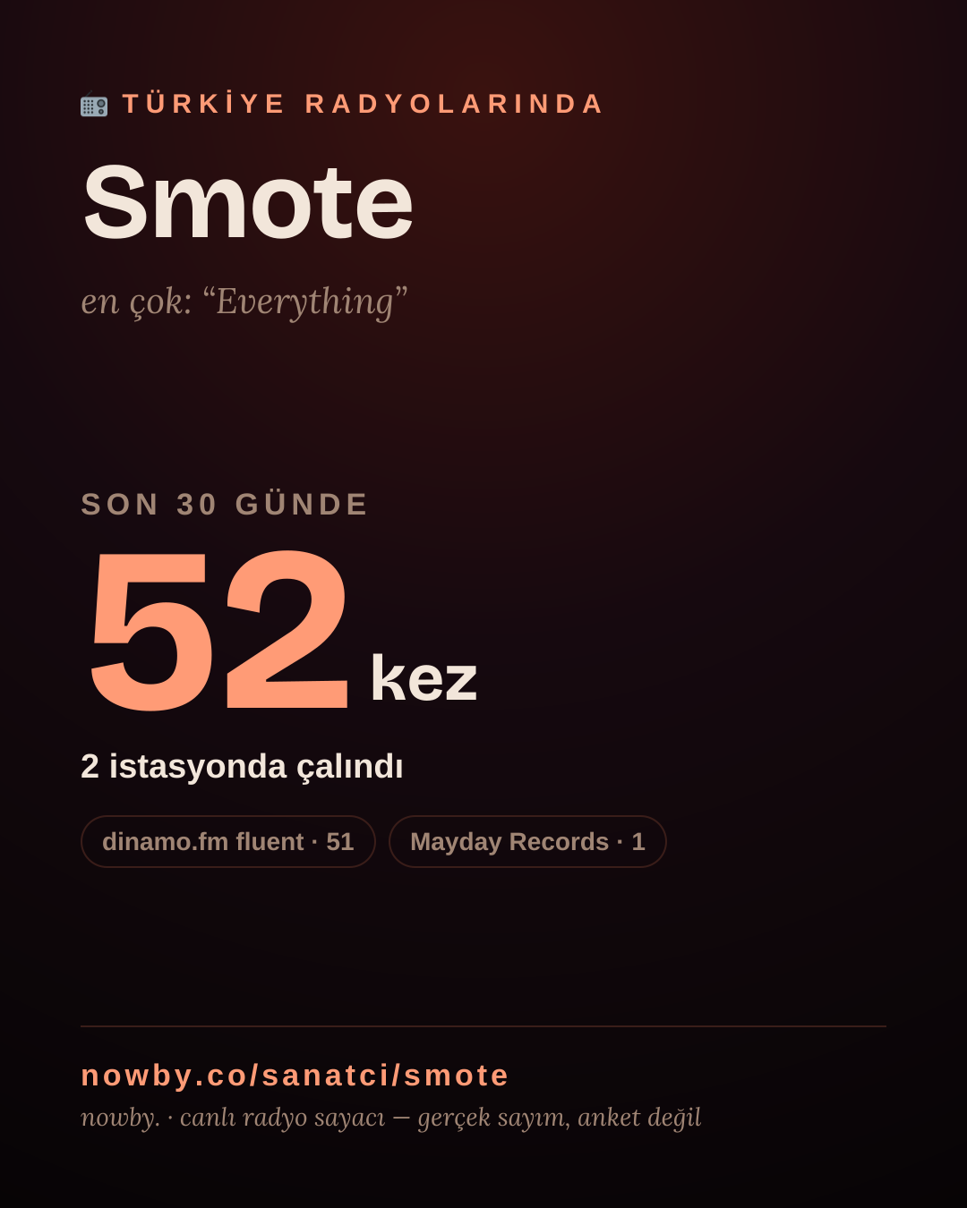 Sanatçısı, menajeri ya da hayranı mısın? Bunu paylaş.