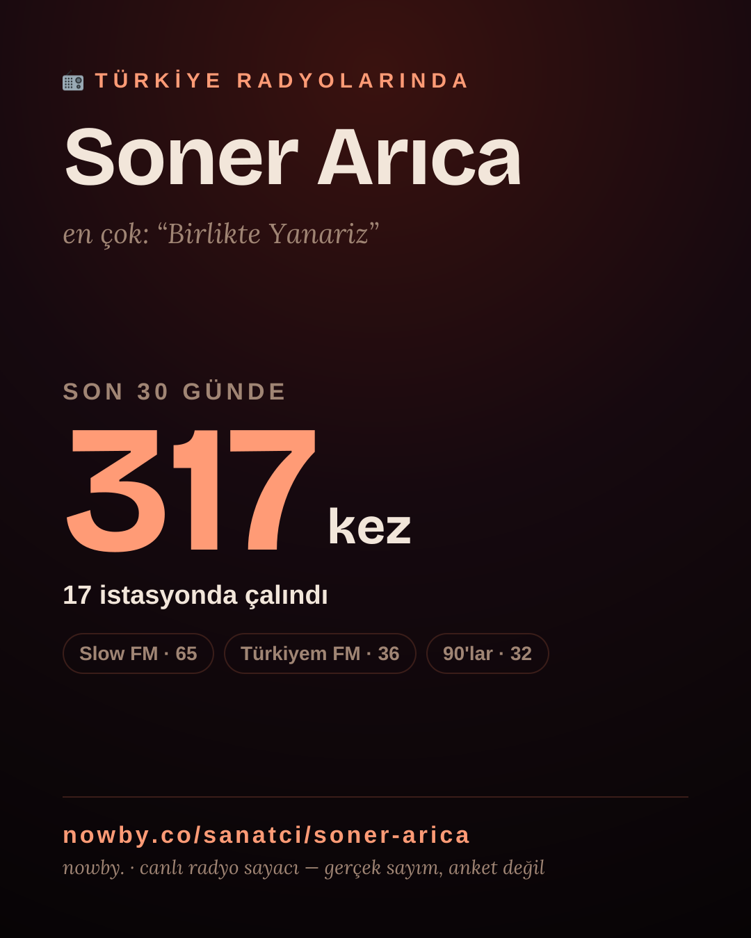Sanatçısı, menajeri ya da hayranı mısın? Bunu paylaş.