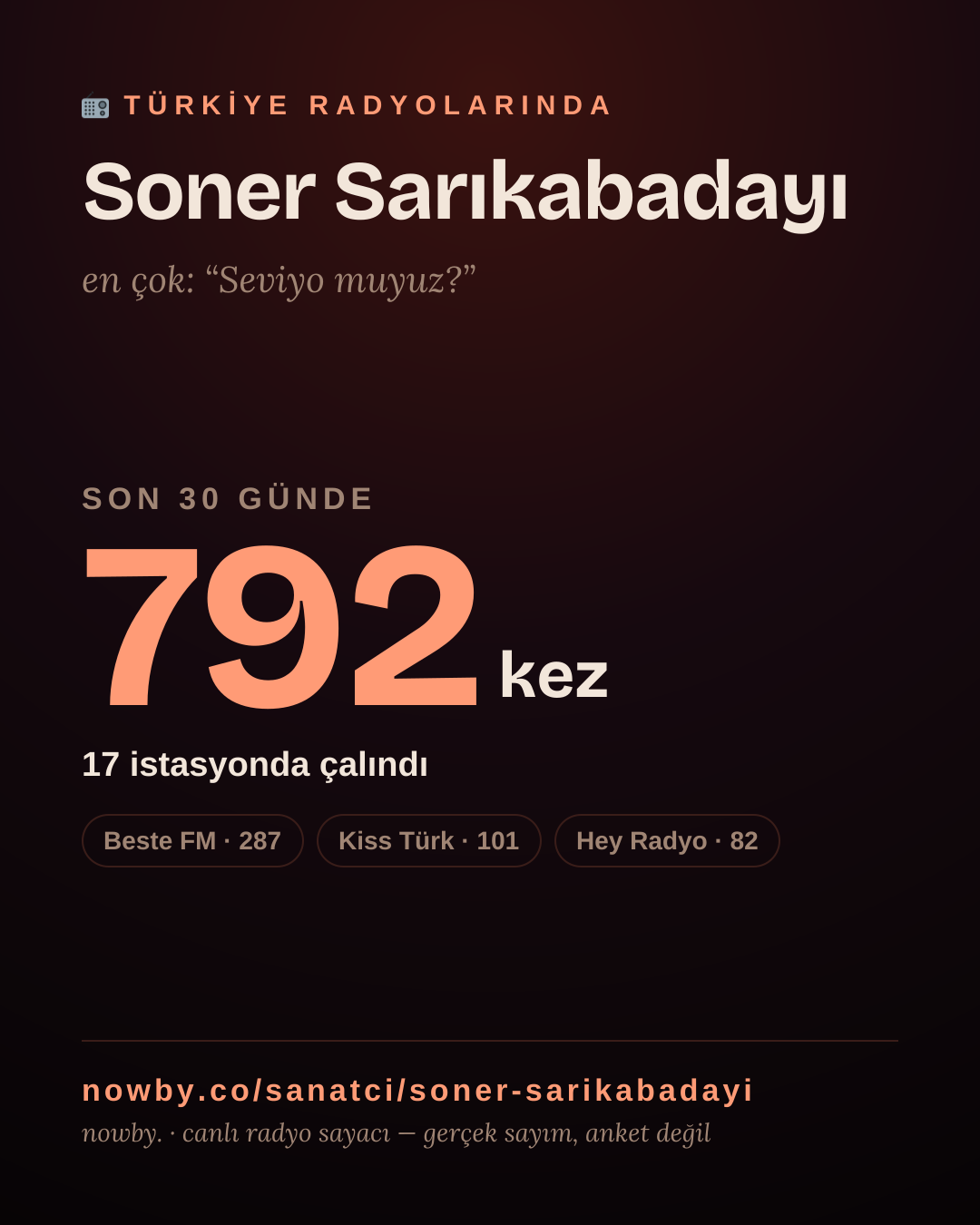 Sanatçısı, menajeri ya da hayranı mısın? Bunu paylaş.