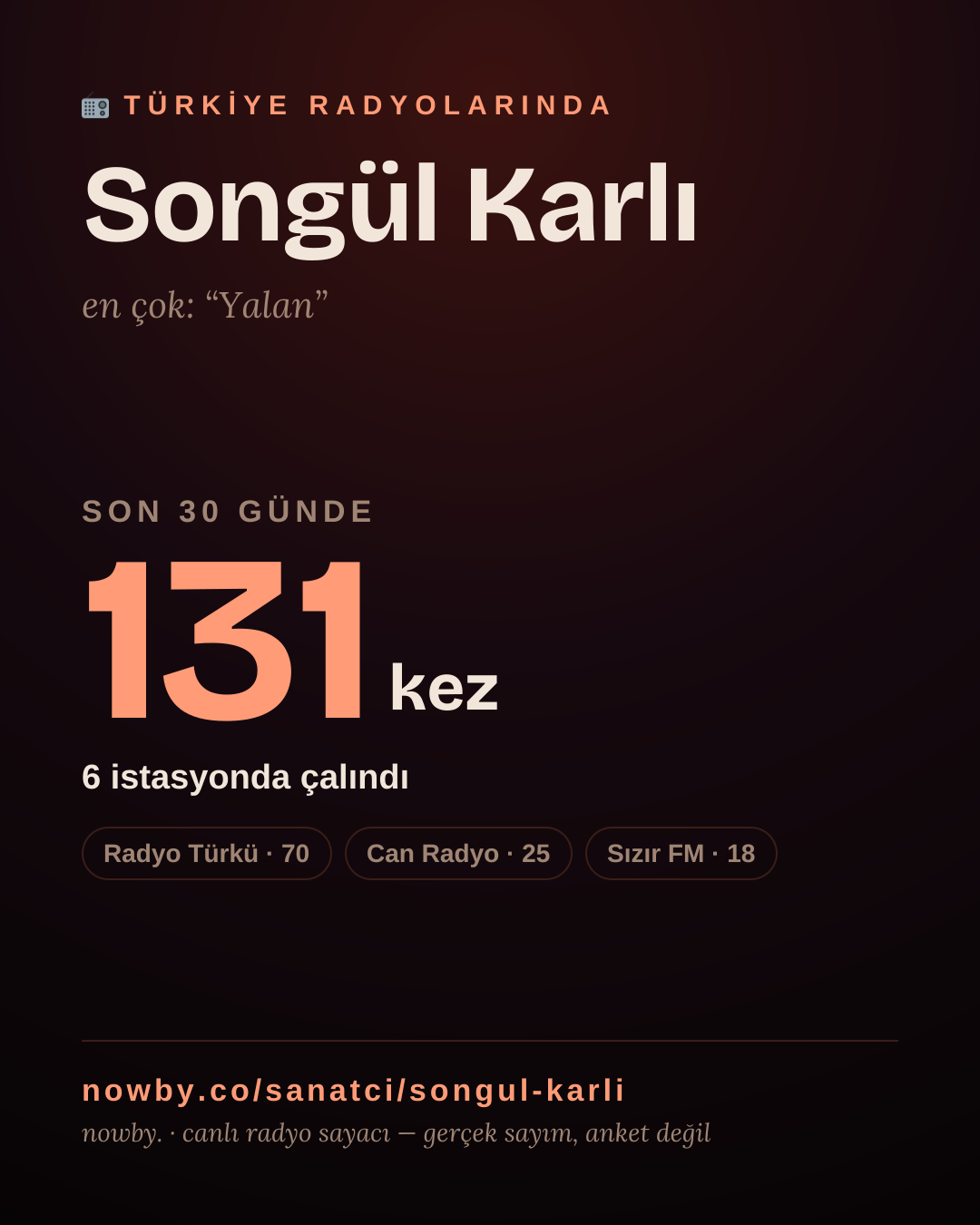 Sanatçısı, menajeri ya da hayranı mısın? Bunu paylaş.