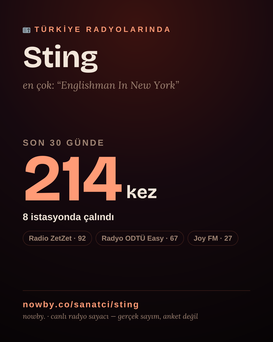Sanatçısı, menajeri ya da hayranı mısın? Bunu paylaş.