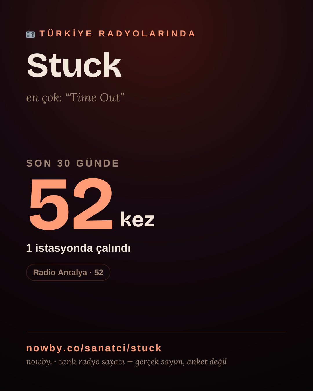 Sanatçısı, menajeri ya da hayranı mısın? Bunu paylaş.
