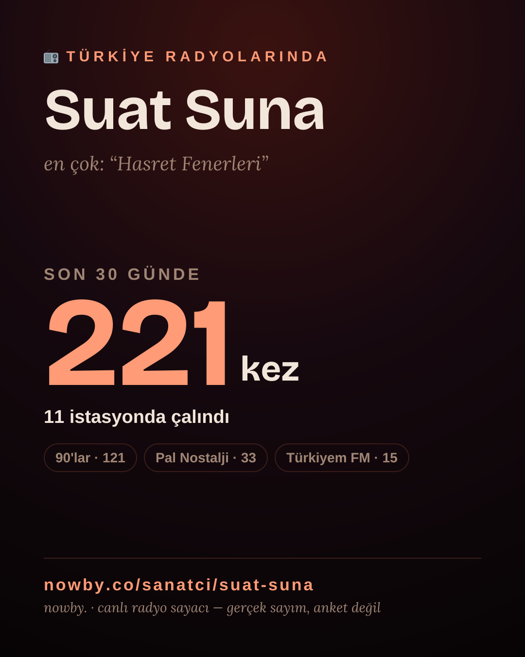 Sanatçısı, menajeri ya da hayranı mısın? Bunu paylaş.