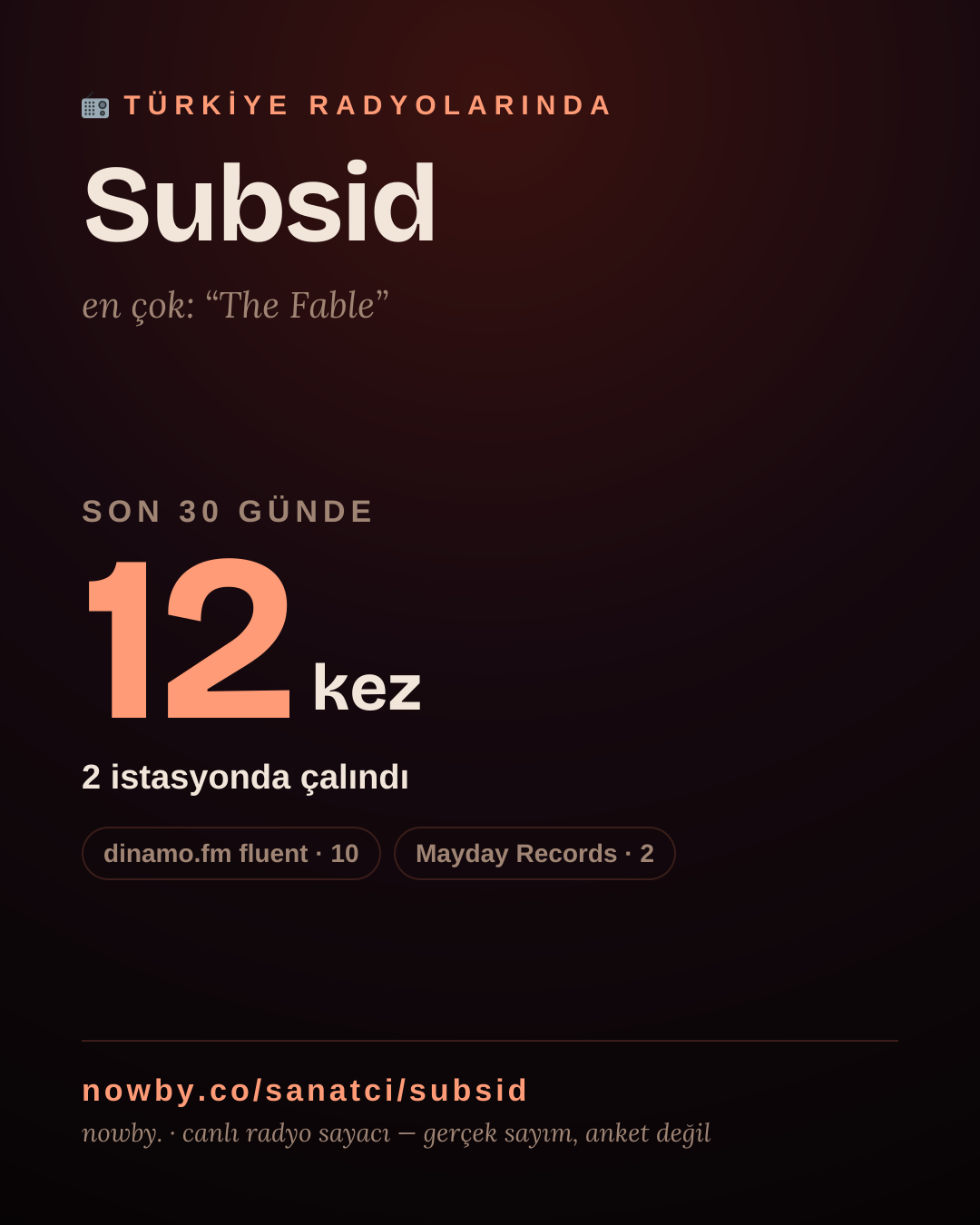 Sanatçısı, menajeri ya da hayranı mısın? Bunu paylaş.