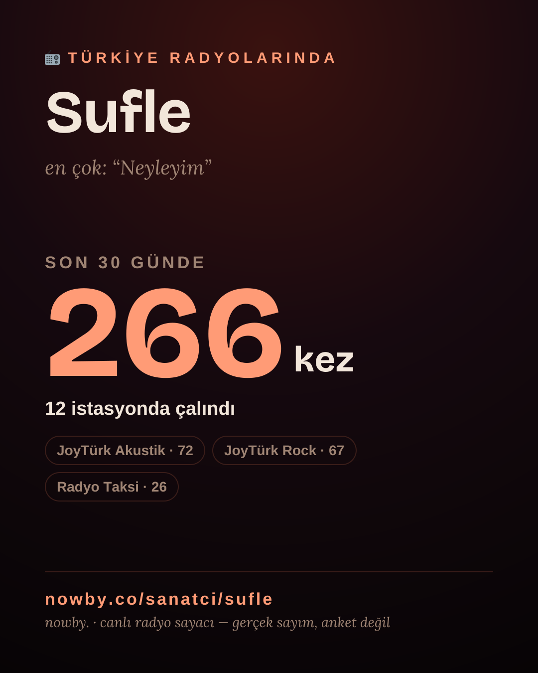 Sanatçısı, menajeri ya da hayranı mısın? Bunu paylaş.