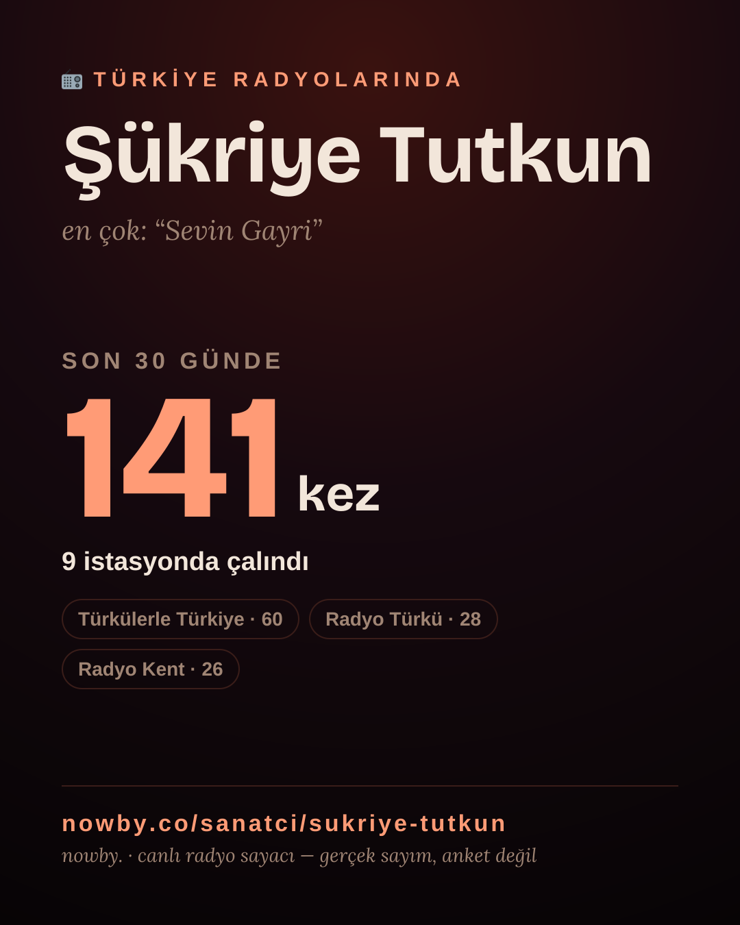Sanatçısı, menajeri ya da hayranı mısın? Bunu paylaş.