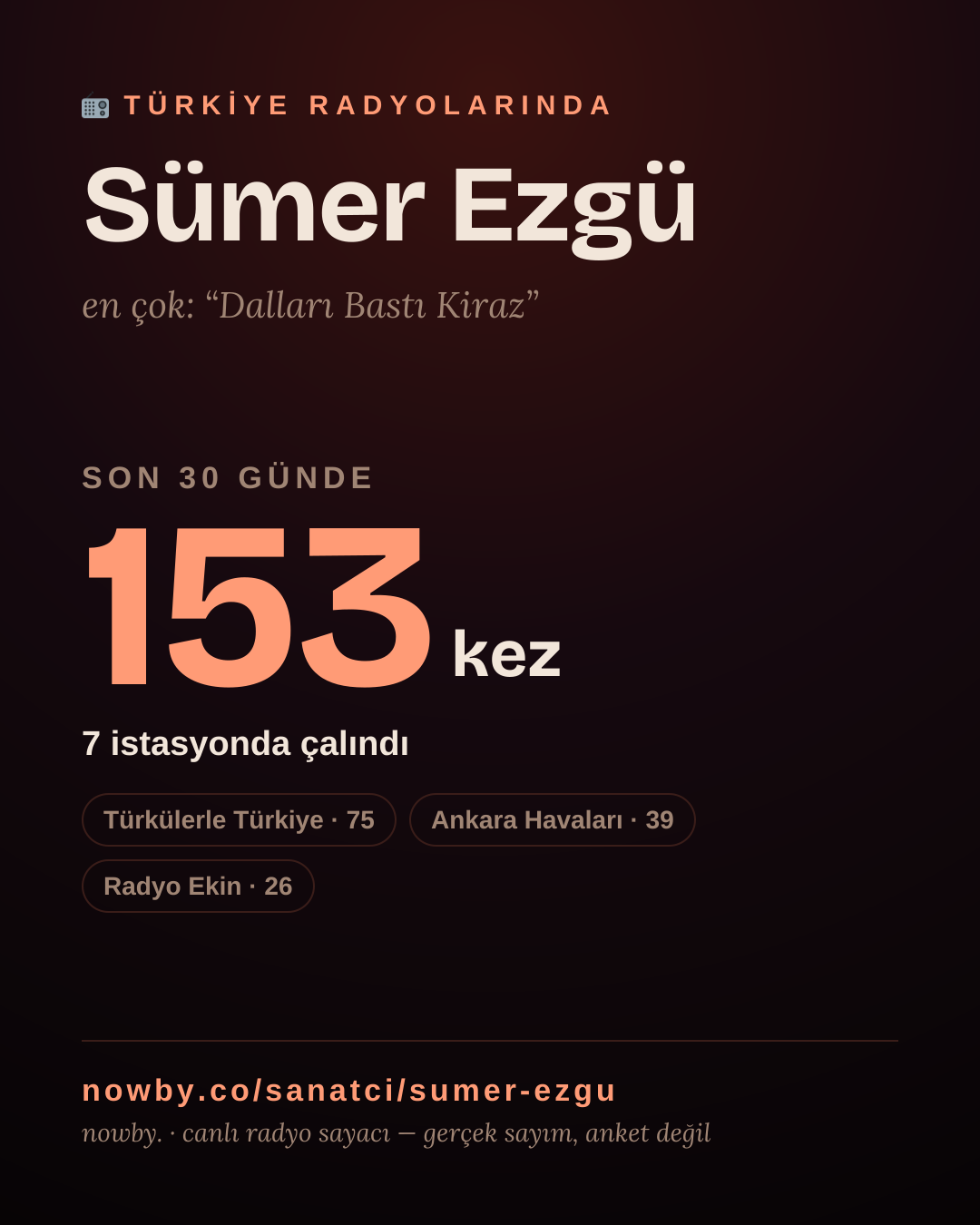 Sanatçısı, menajeri ya da hayranı mısın? Bunu paylaş.