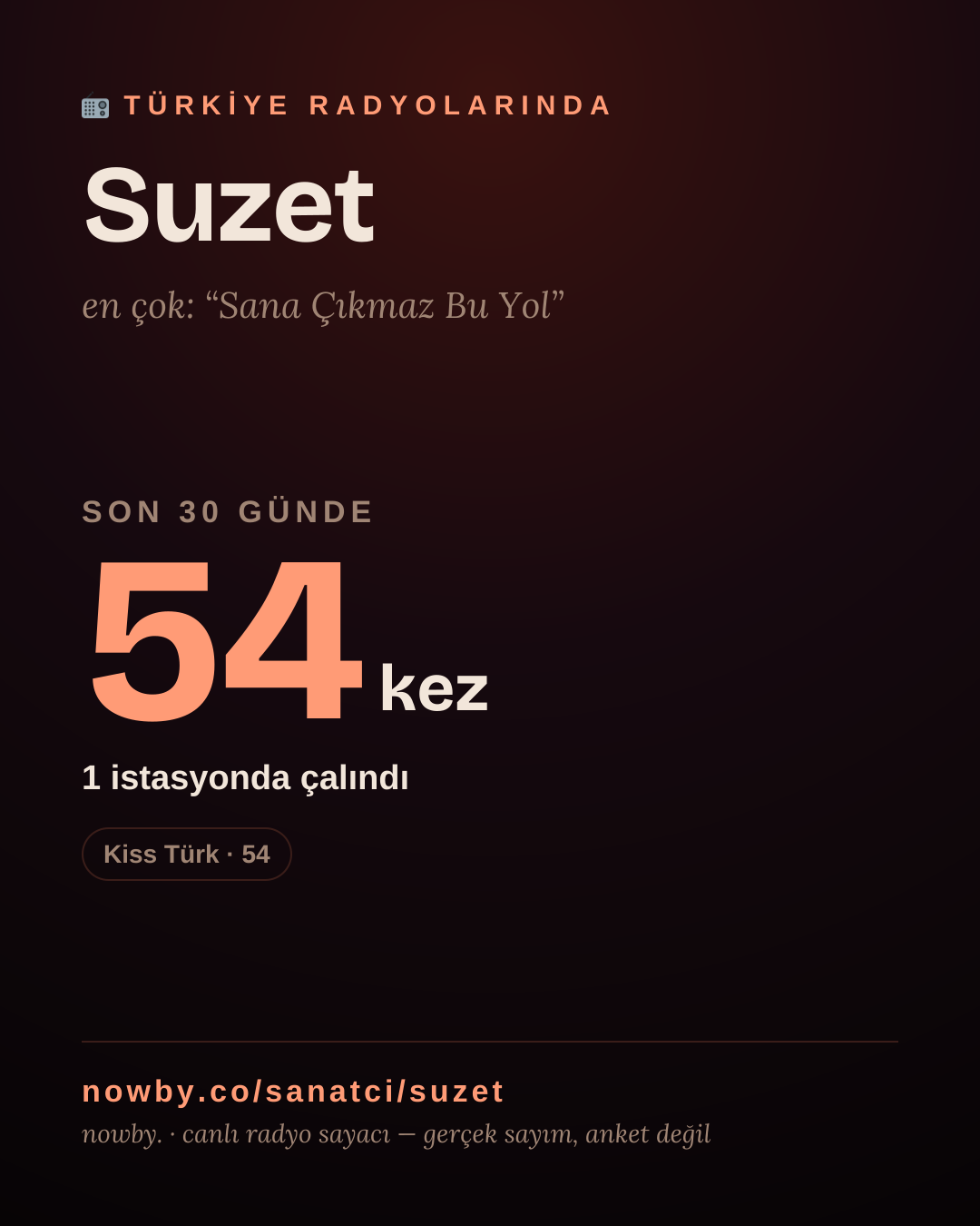 Sanatçısı, menajeri ya da hayranı mısın? Bunu paylaş.