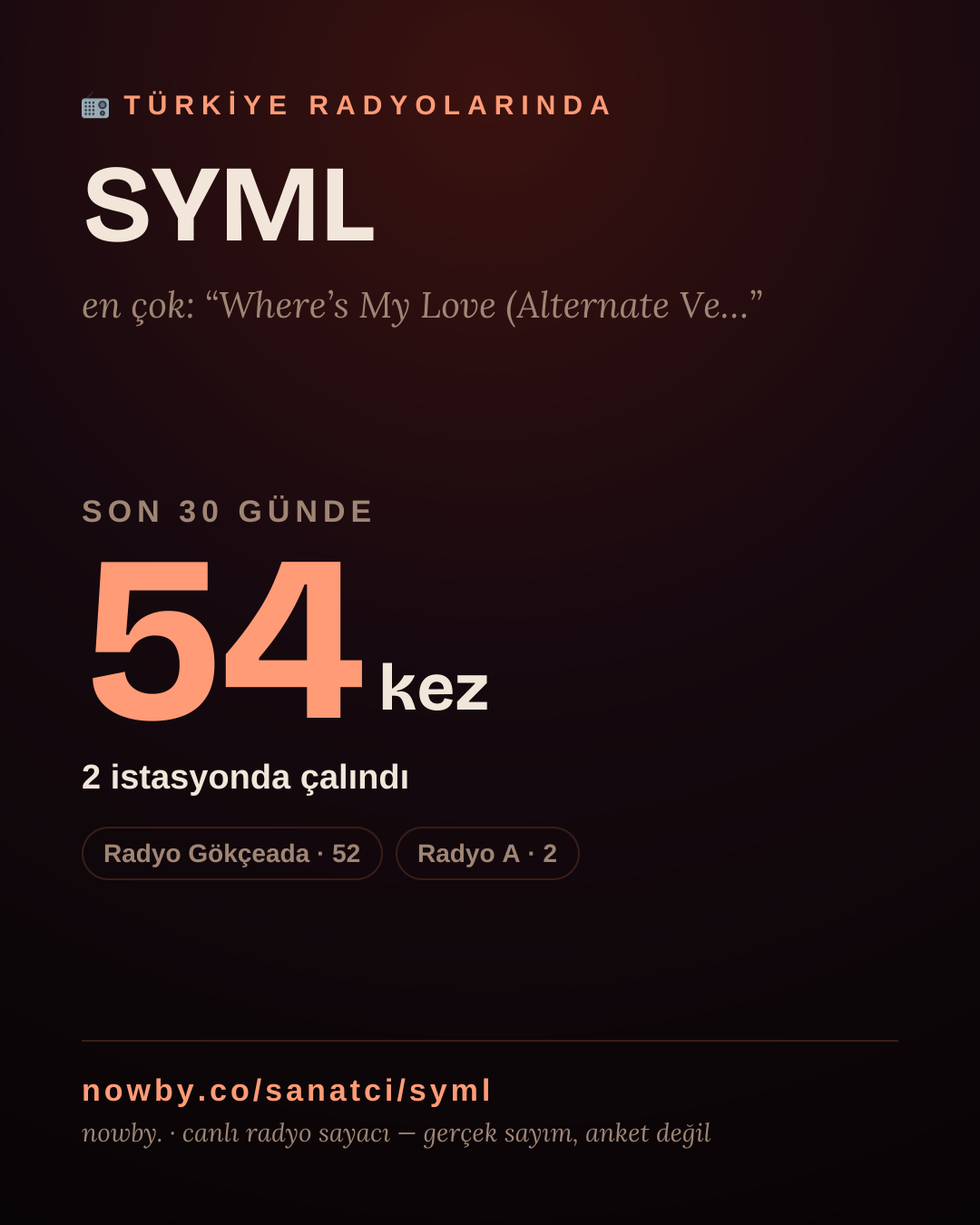 Sanatçısı, menajeri ya da hayranı mısın? Bunu paylaş.