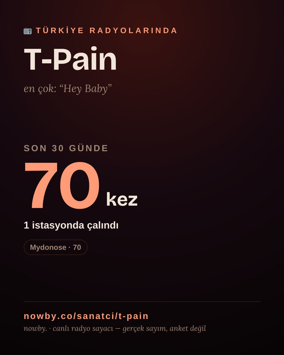 Sanatçısı, menajeri ya da hayranı mısın? Bunu paylaş.
