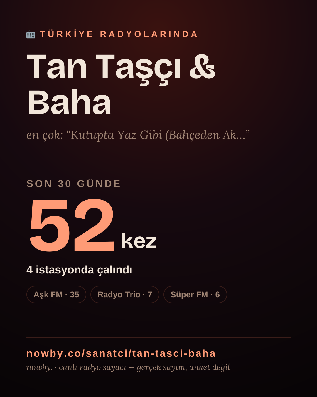 Sanatçısı, menajeri ya da hayranı mısın? Bunu paylaş.