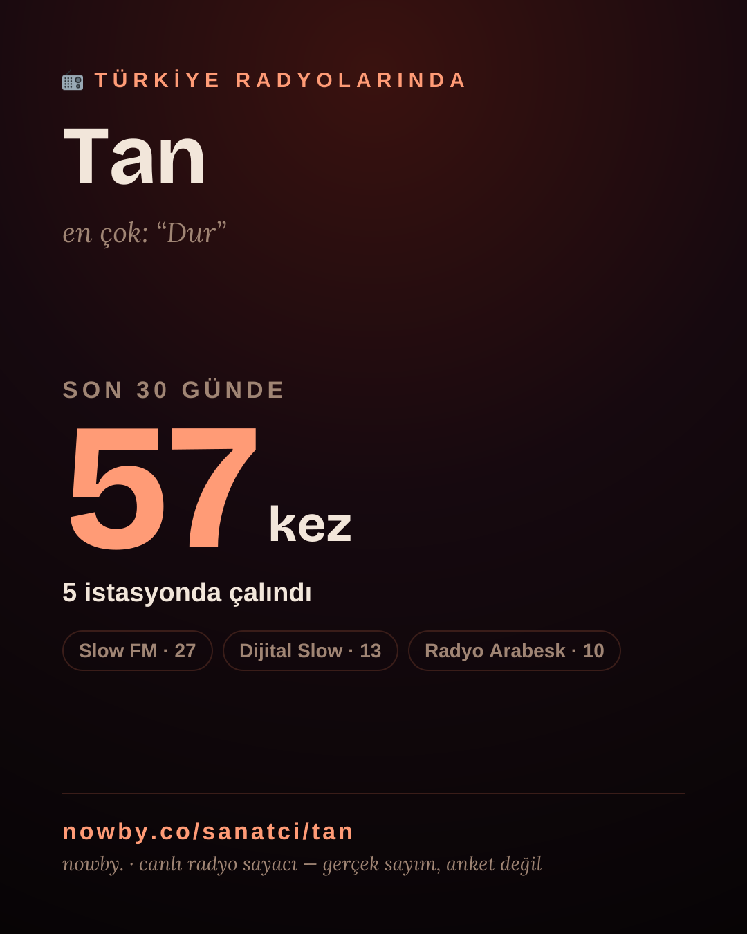 Sanatçısı, menajeri ya da hayranı mısın? Bunu paylaş.