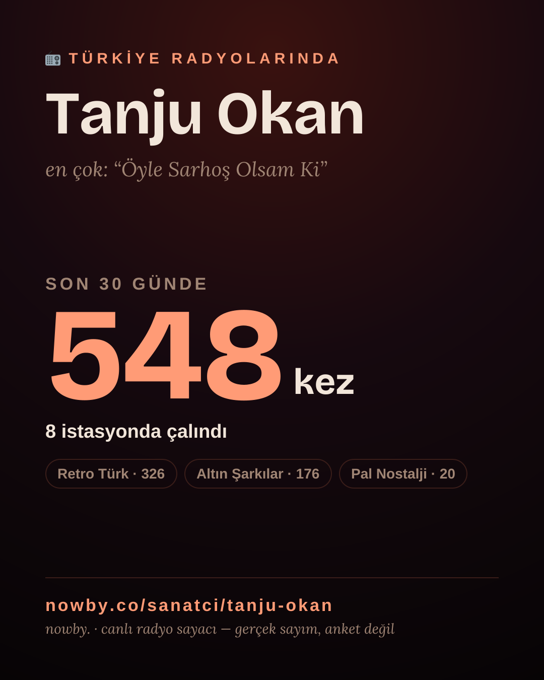 Sanatçısı, menajeri ya da hayranı mısın? Bunu paylaş.