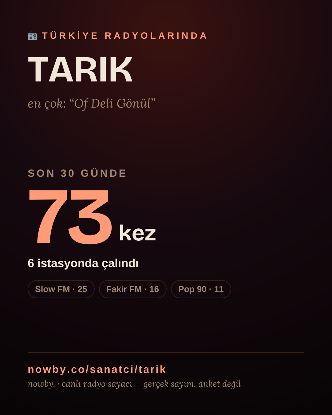 Sanatçısı, menajeri ya da hayranı mısın? Bunu paylaş.