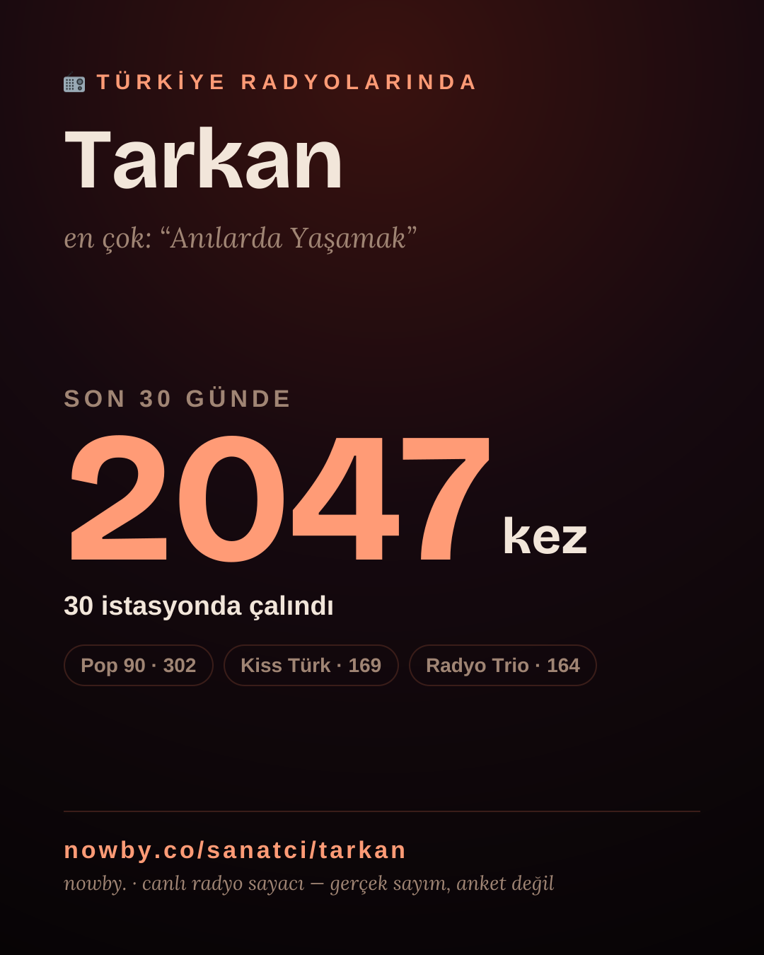 Sanatçısı, menajeri ya da hayranı mısın? Bunu paylaş.