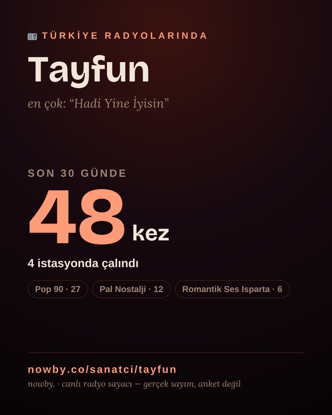 Sanatçısı, menajeri ya da hayranı mısın? Bunu paylaş.