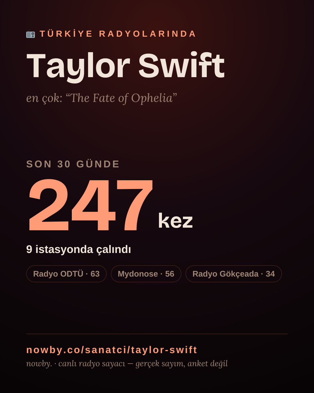 Sanatçısı, menajeri ya da hayranı mısın? Bunu paylaş.