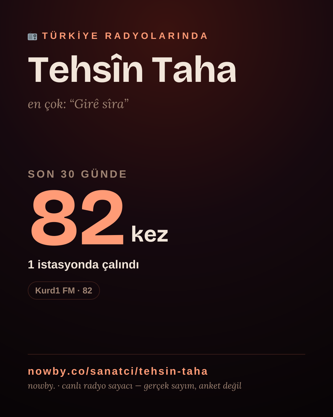 Sanatçısı, menajeri ya da hayranı mısın? Bunu paylaş.