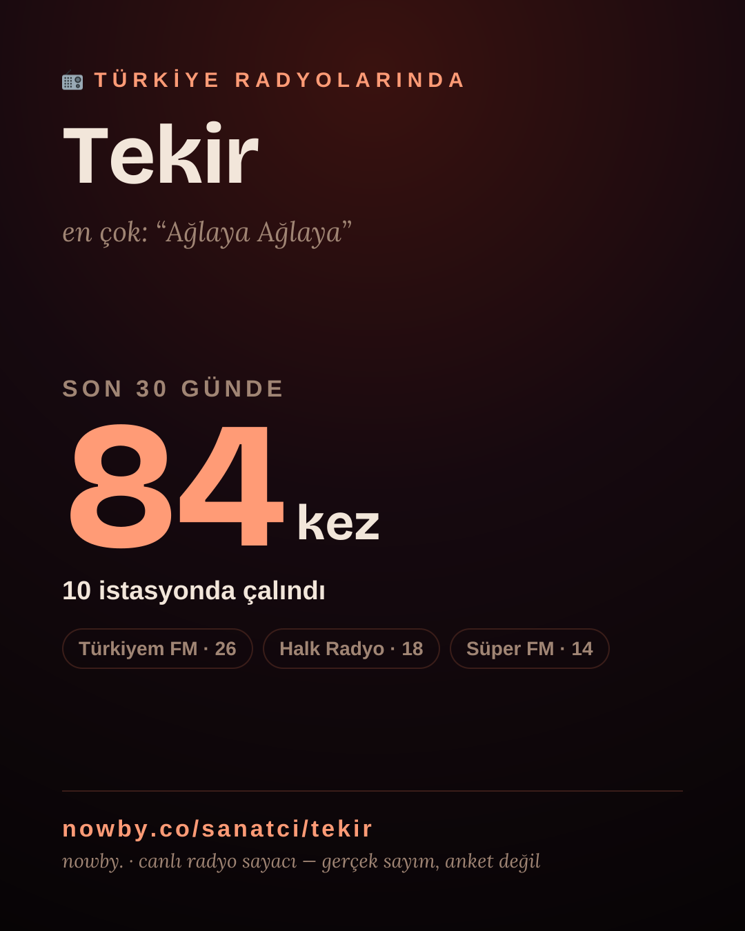 Sanatçısı, menajeri ya da hayranı mısın? Bunu paylaş.