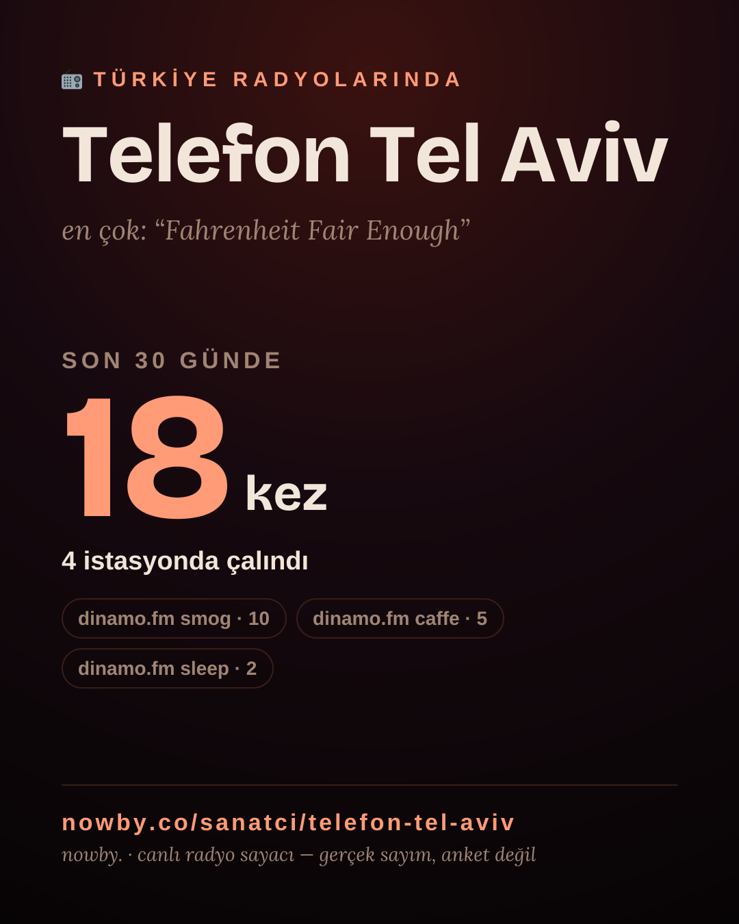 Sanatçısı, menajeri ya da hayranı mısın? Bunu paylaş.